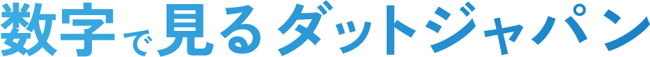 数字で見るダットジャパン